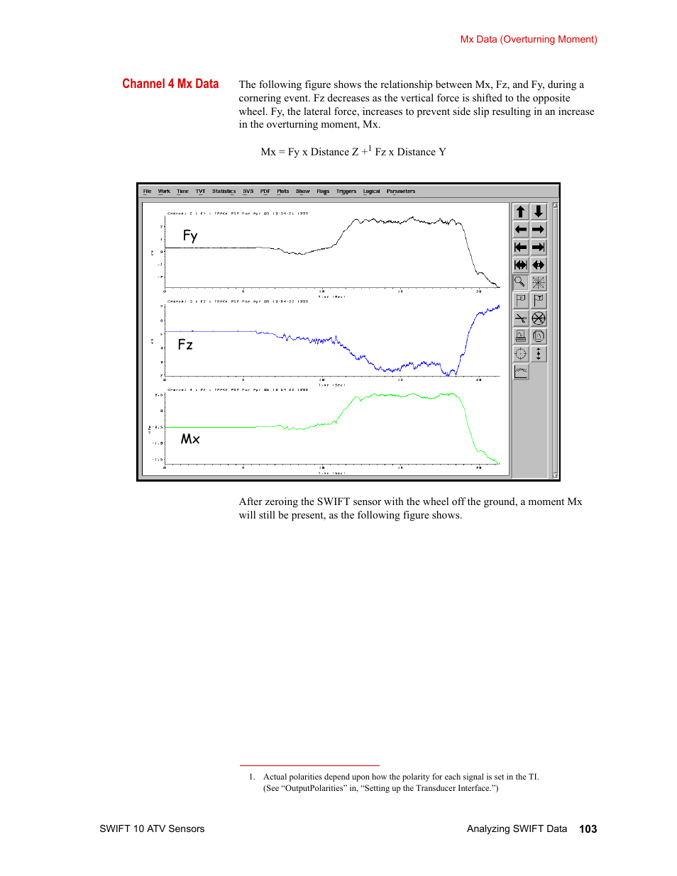 Channel 4 mx data | MTS SWIFT 10 ATV Sensor User Manual | Page 103 / 144