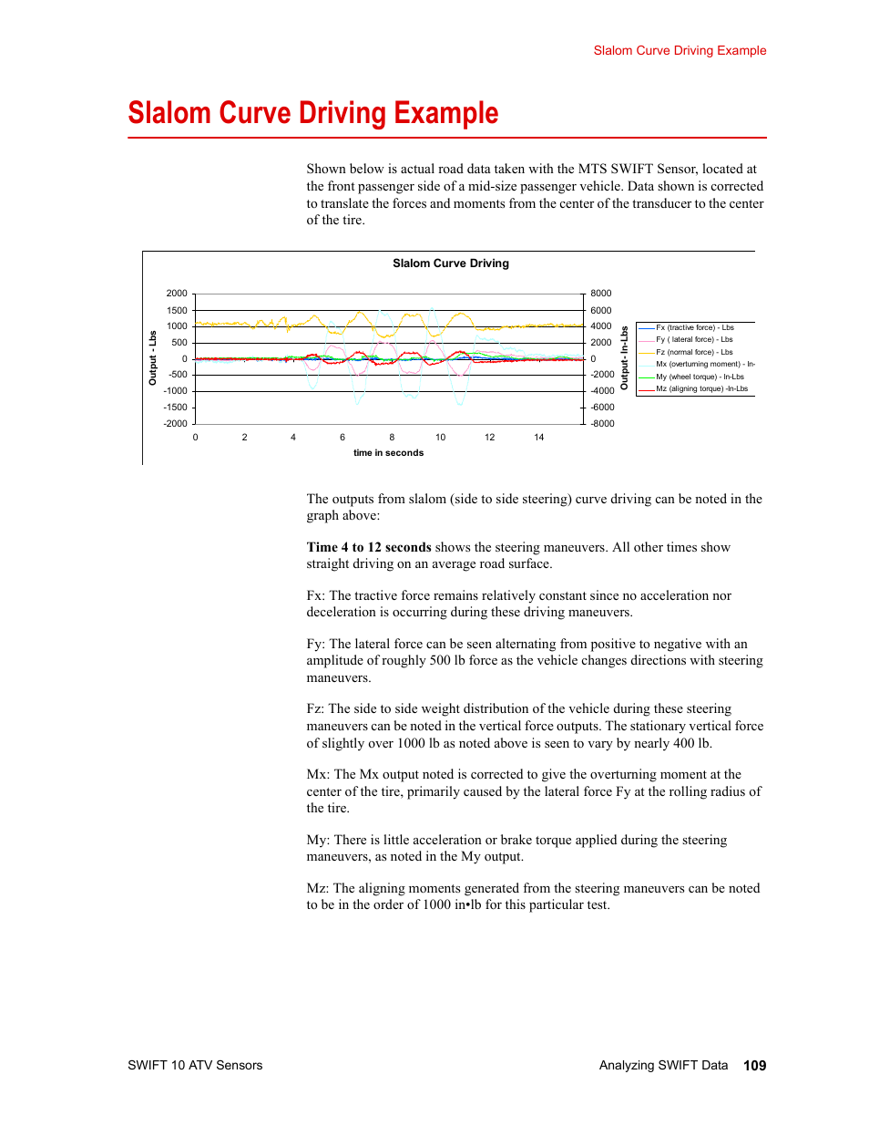 Slalom curve driving example, Slalom curve driving example 109 | MTS SWIFT 10 ATV Sensor User Manual | Page 109 / 144