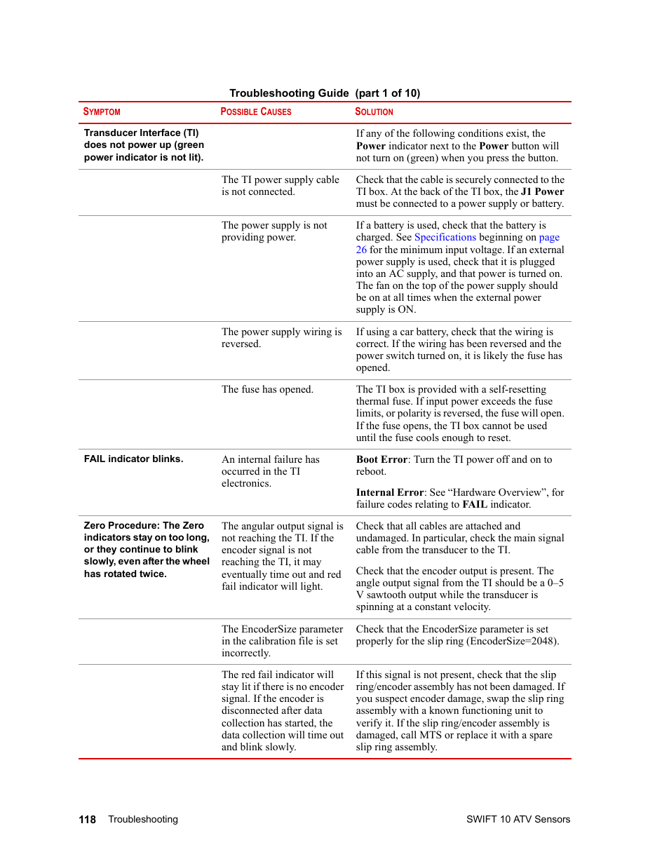 MTS SWIFT 10 ATV Sensor User Manual | Page 118 / 144