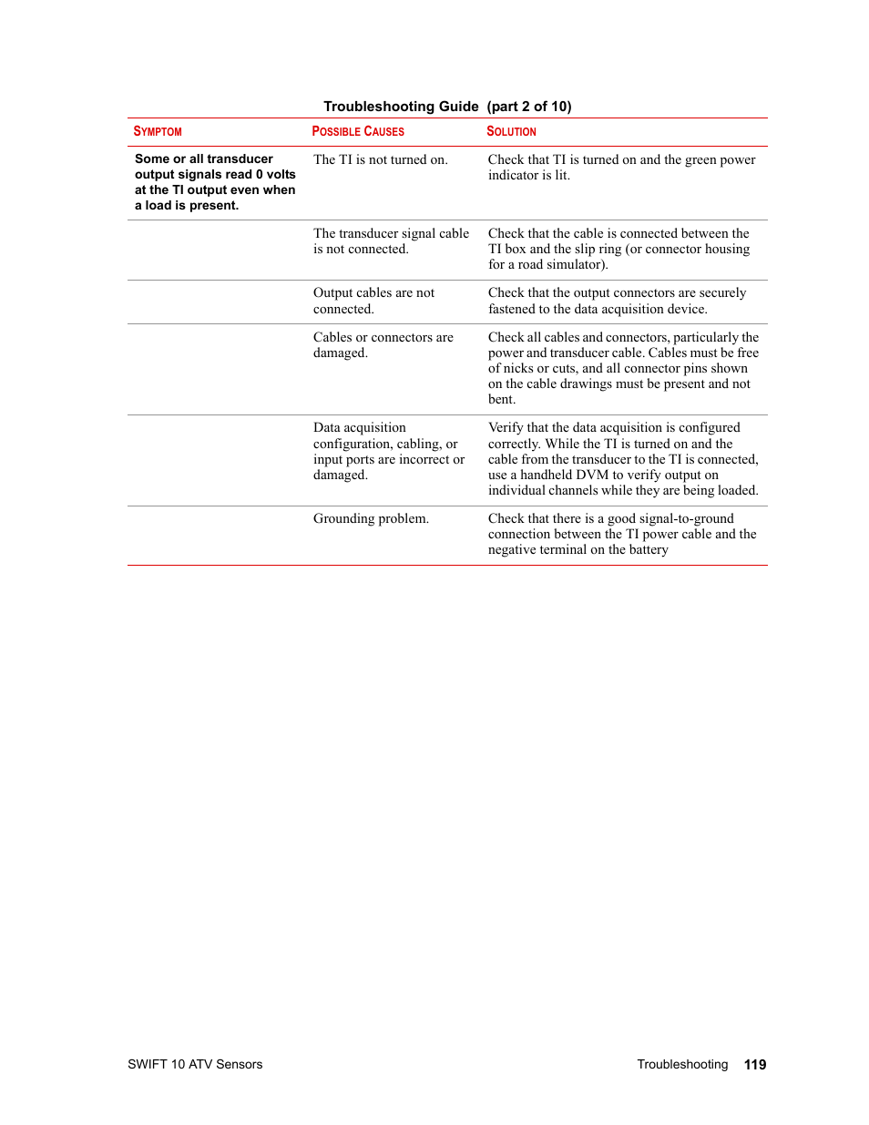 MTS SWIFT 10 ATV Sensor User Manual | Page 119 / 144