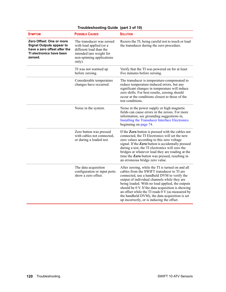 MTS SWIFT 10 ATV Sensor User Manual | Page 120 / 144