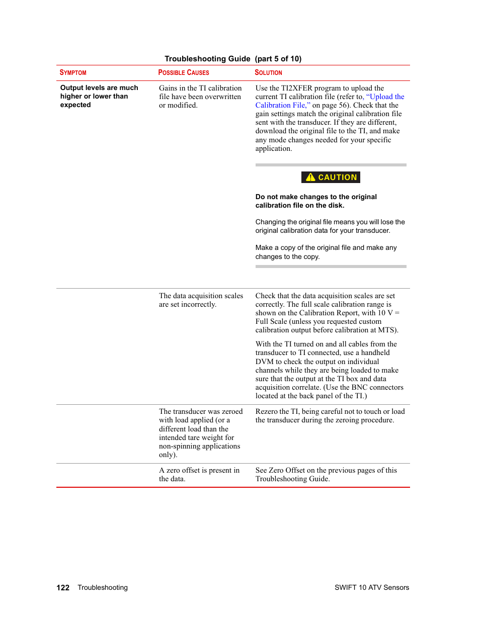 MTS SWIFT 10 ATV Sensor User Manual | Page 122 / 144