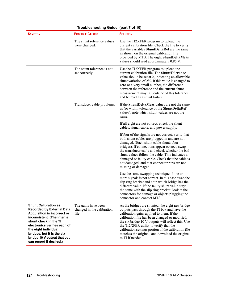 MTS SWIFT 10 ATV Sensor User Manual | Page 124 / 144