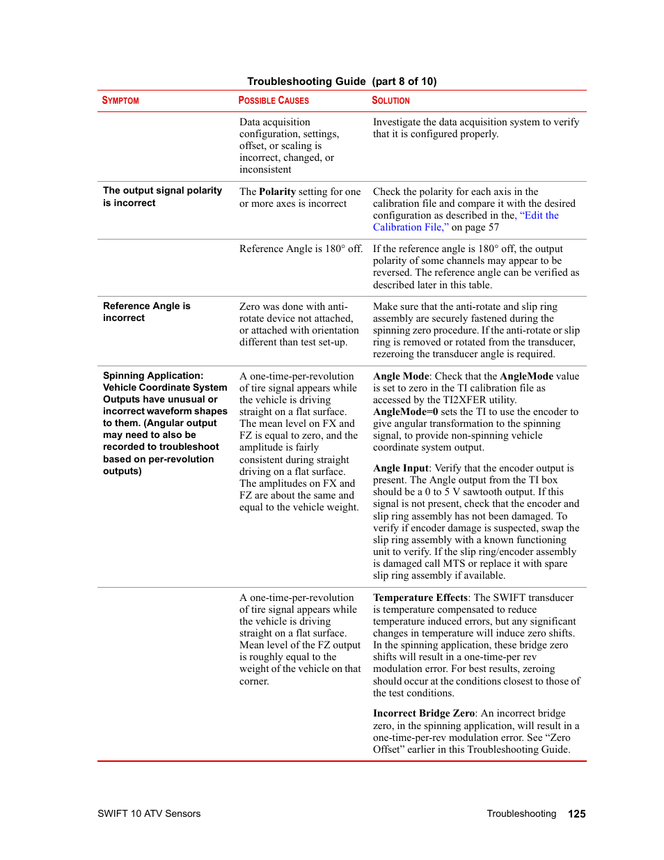 MTS SWIFT 10 ATV Sensor User Manual | Page 125 / 144