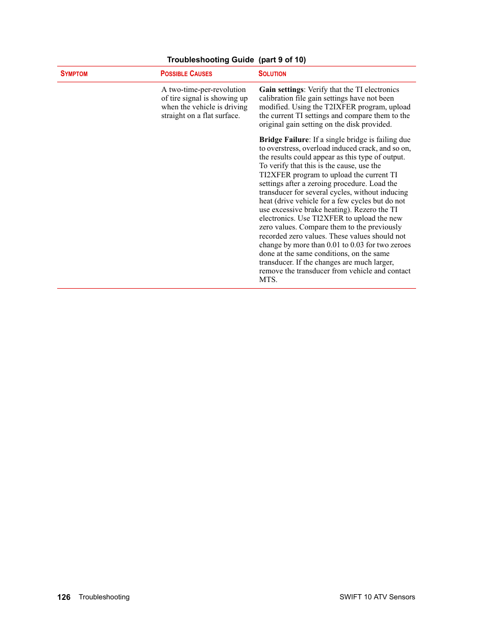 MTS SWIFT 10 ATV Sensor User Manual | Page 126 / 144