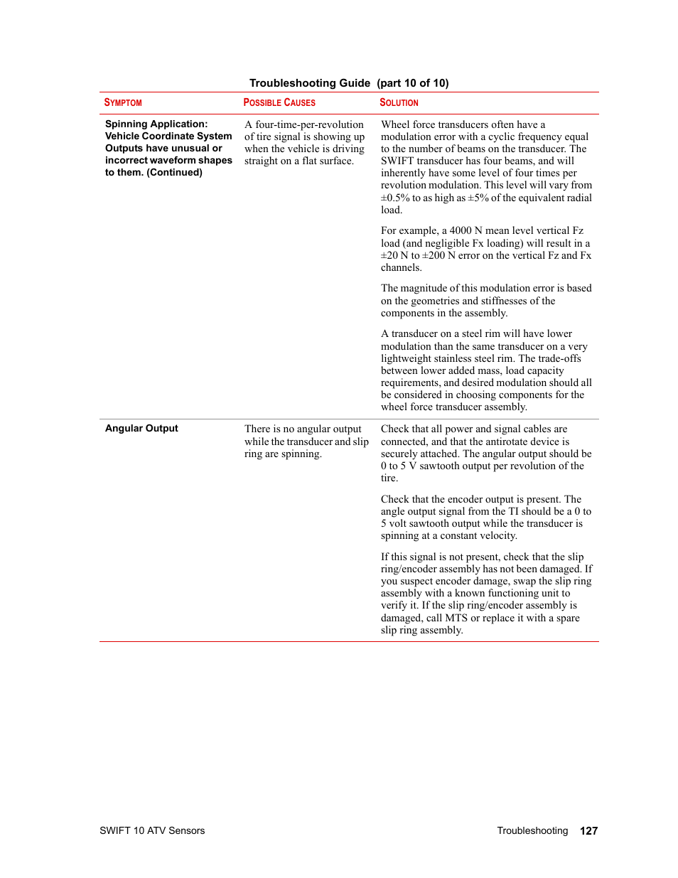 MTS SWIFT 10 ATV Sensor User Manual | Page 127 / 144