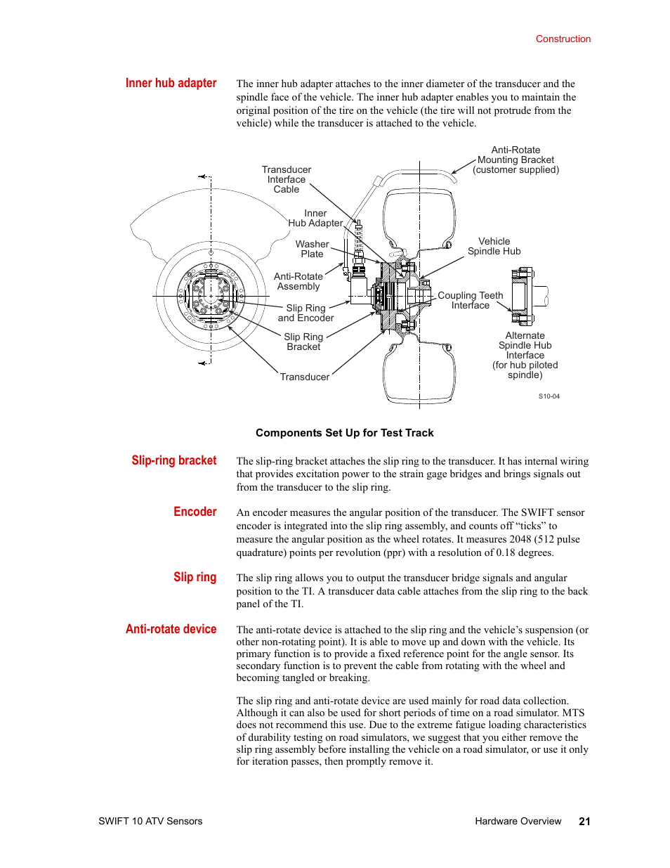 Inner hub adapter, Slip-ring bracket, Encoder | Slip ring, Anti-rotate device | MTS SWIFT 10 ATV Sensor User Manual | Page 21 / 144