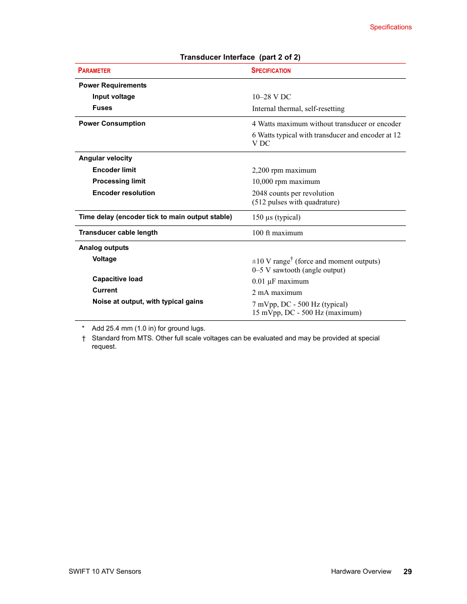 MTS SWIFT 10 ATV Sensor User Manual | Page 29 / 144