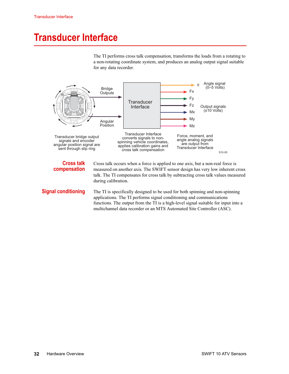 Transducer interface, Cross talk compensation, Signal conditioning | Interfacing with rpc 37, Transducer interface 32 | MTS SWIFT 10 ATV Sensor User Manual | Page 32 / 144