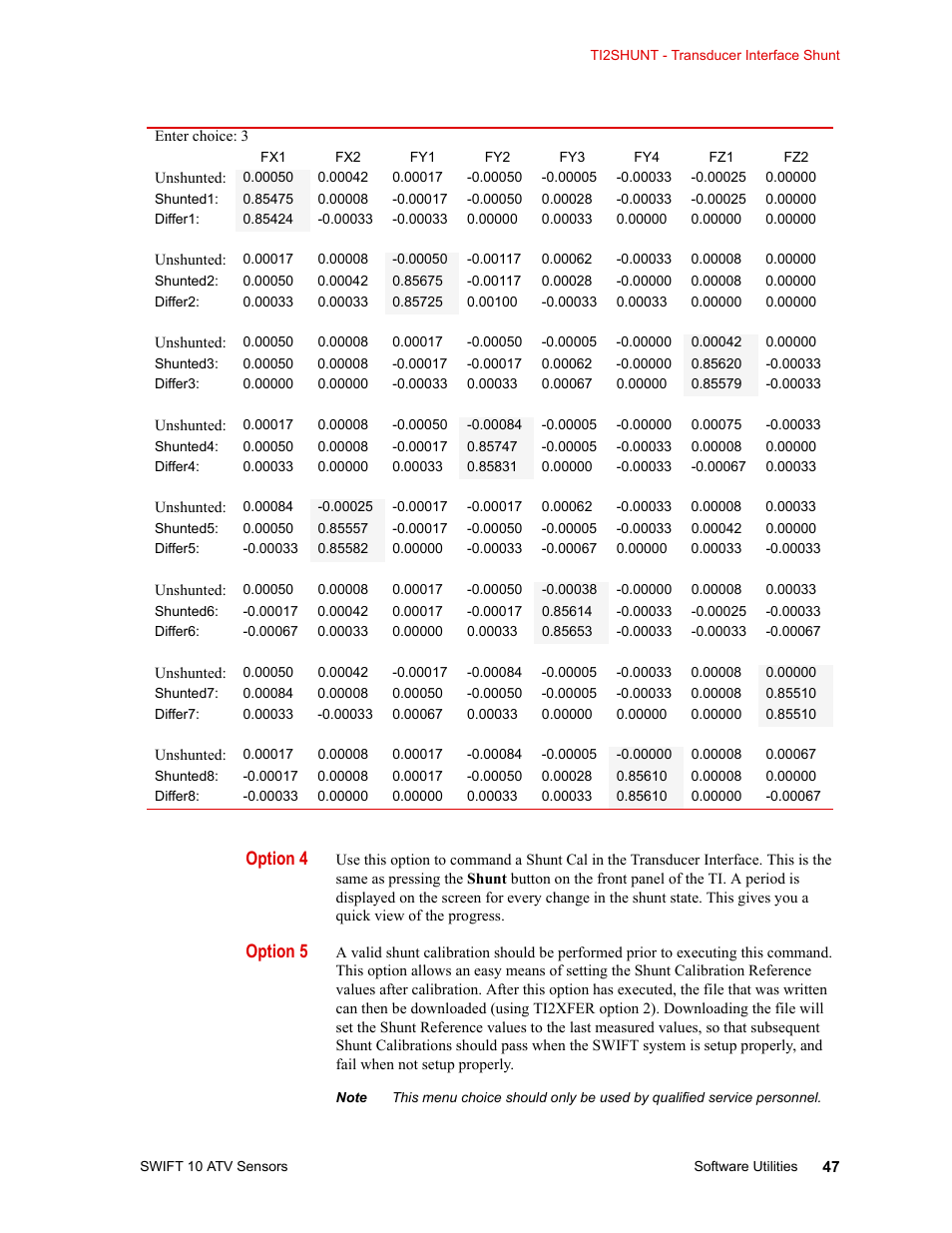 Option 4, Option 5 | MTS SWIFT 10 ATV Sensor User Manual | Page 47 / 144
