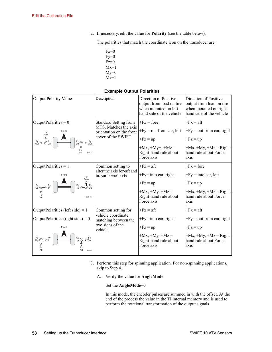 MTS SWIFT 10 ATV Sensor User Manual | Page 58 / 144