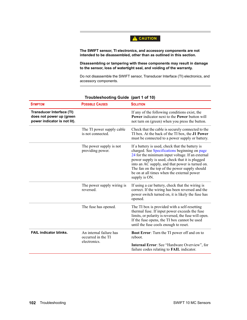 MTS SWIFT 10 MC Sensor User Manual | Page 102 / 144