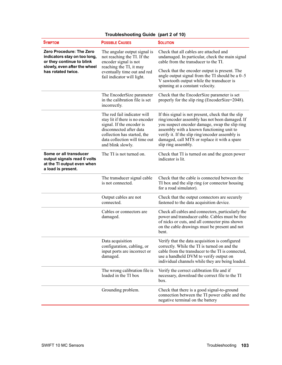 MTS SWIFT 10 MC Sensor User Manual | Page 103 / 144