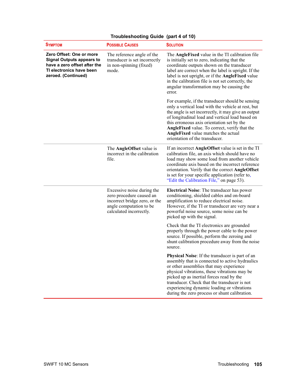 MTS SWIFT 10 MC Sensor User Manual | Page 105 / 144