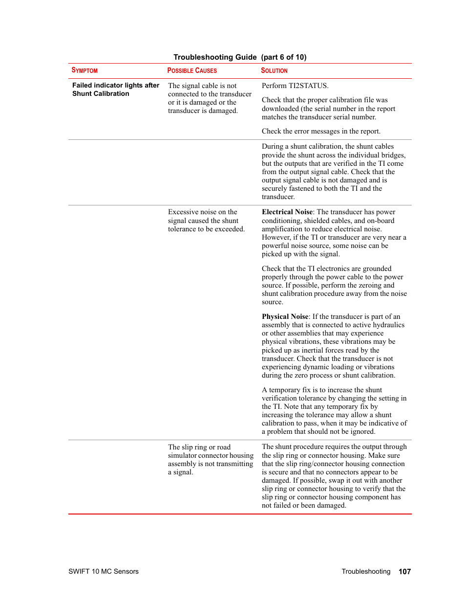 MTS SWIFT 10 MC Sensor User Manual | Page 107 / 144