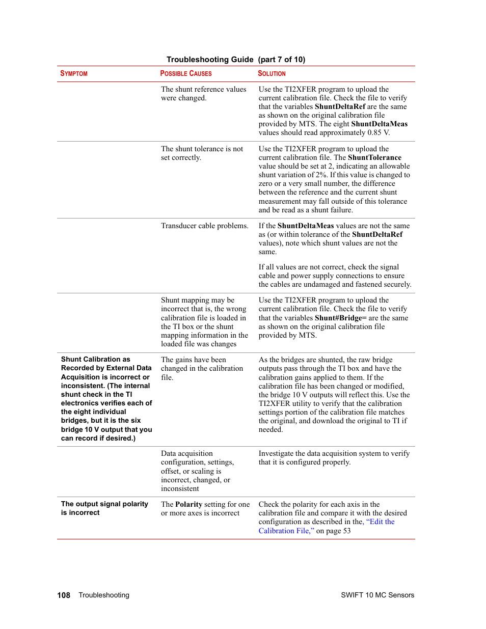 MTS SWIFT 10 MC Sensor User Manual | Page 108 / 144