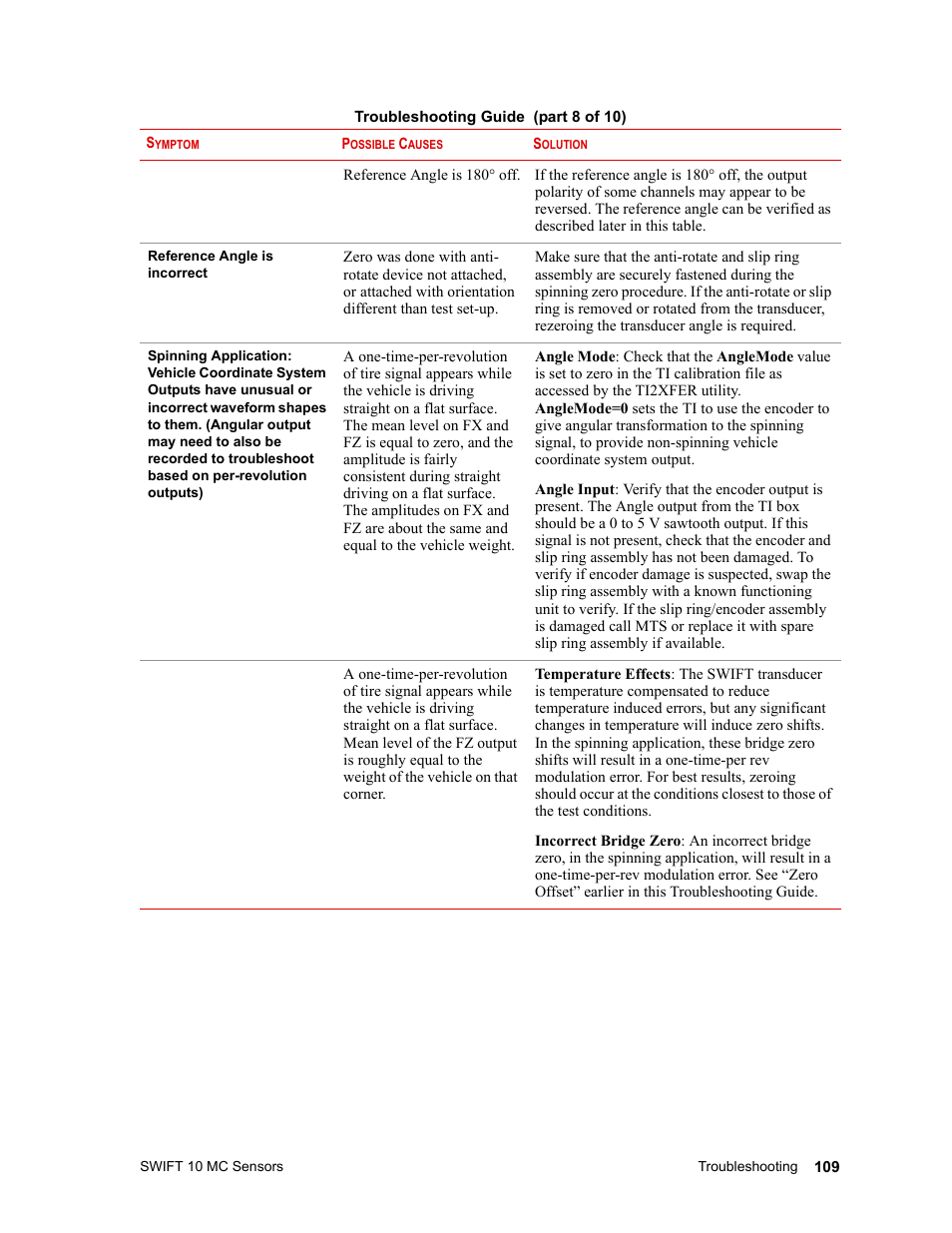 MTS SWIFT 10 MC Sensor User Manual | Page 109 / 144