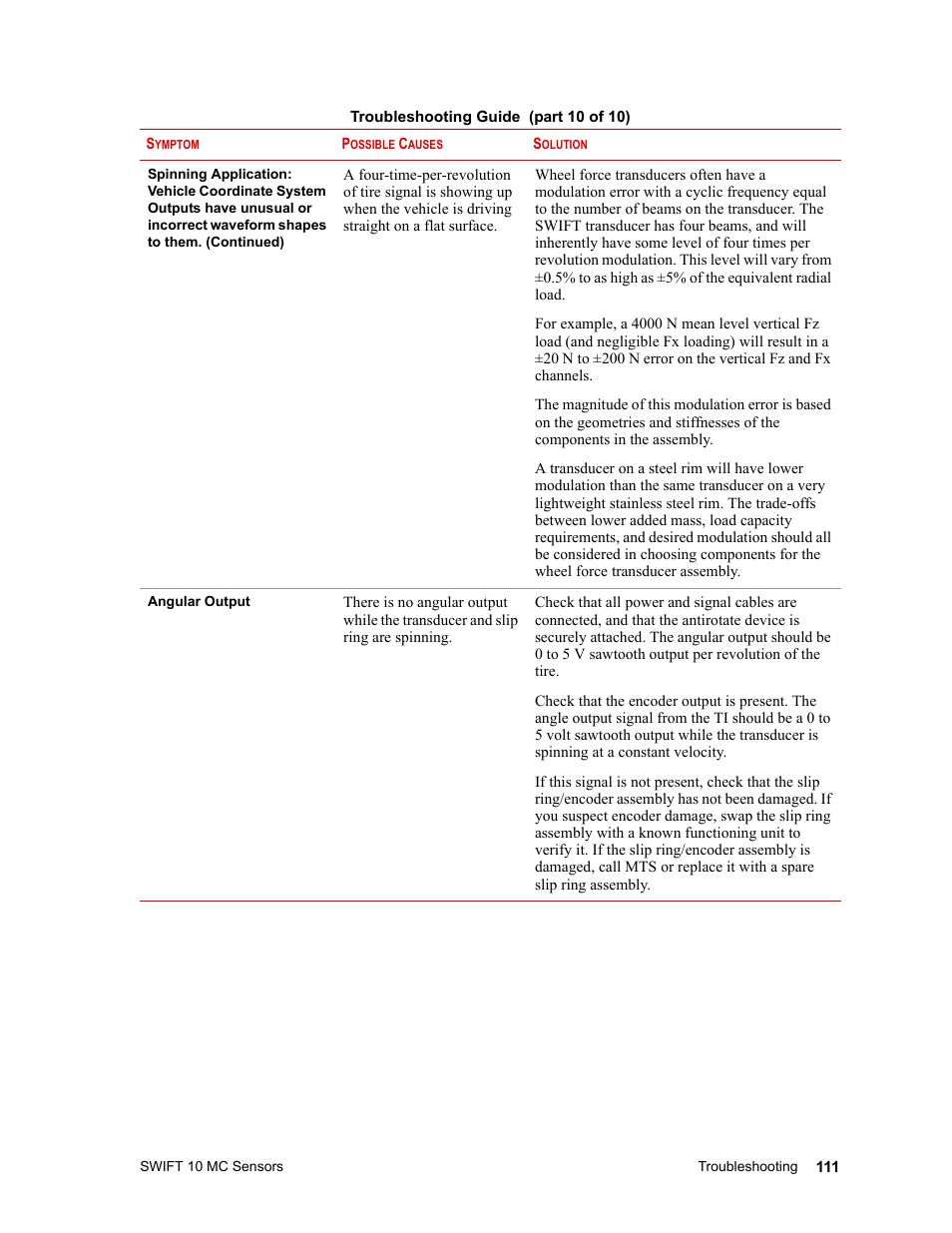 MTS SWIFT 10 MC Sensor User Manual | Page 111 / 144