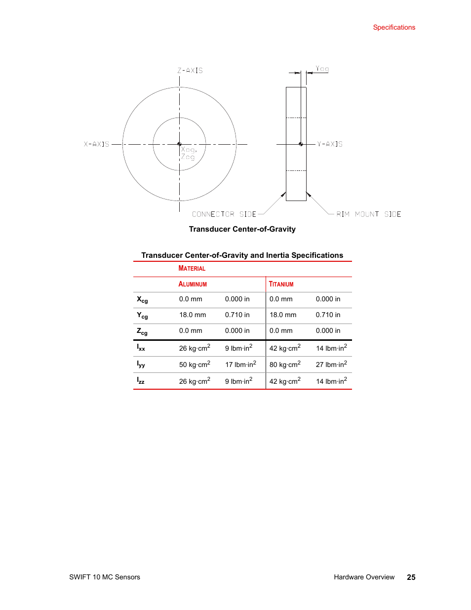 MTS SWIFT 10 MC Sensor User Manual | Page 25 / 144