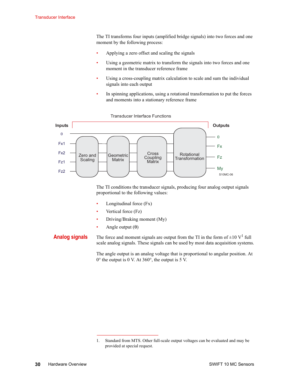 Analog signals | MTS SWIFT 10 MC Sensor User Manual | Page 30 / 144
