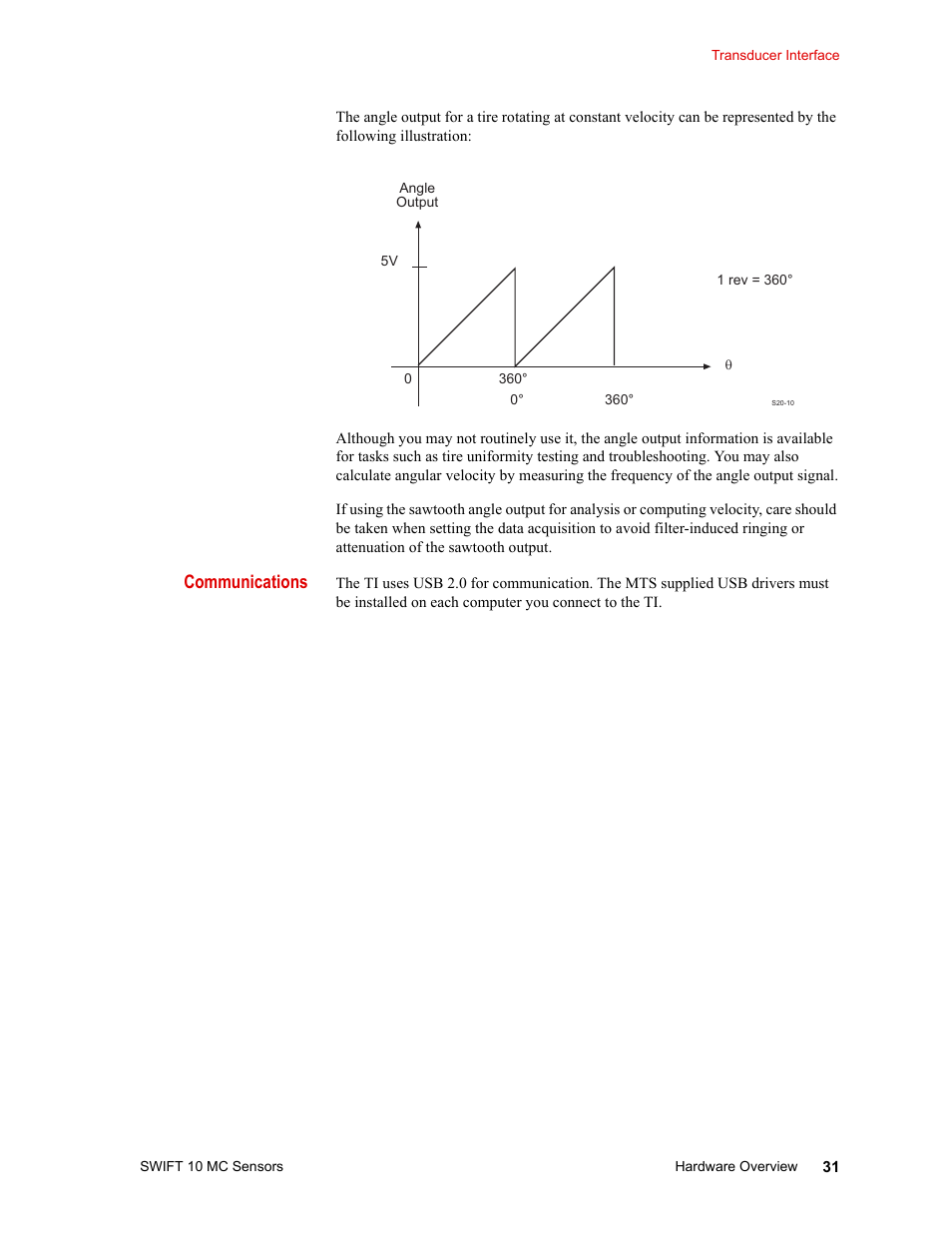 Communications | MTS SWIFT 10 MC Sensor User Manual | Page 31 / 144