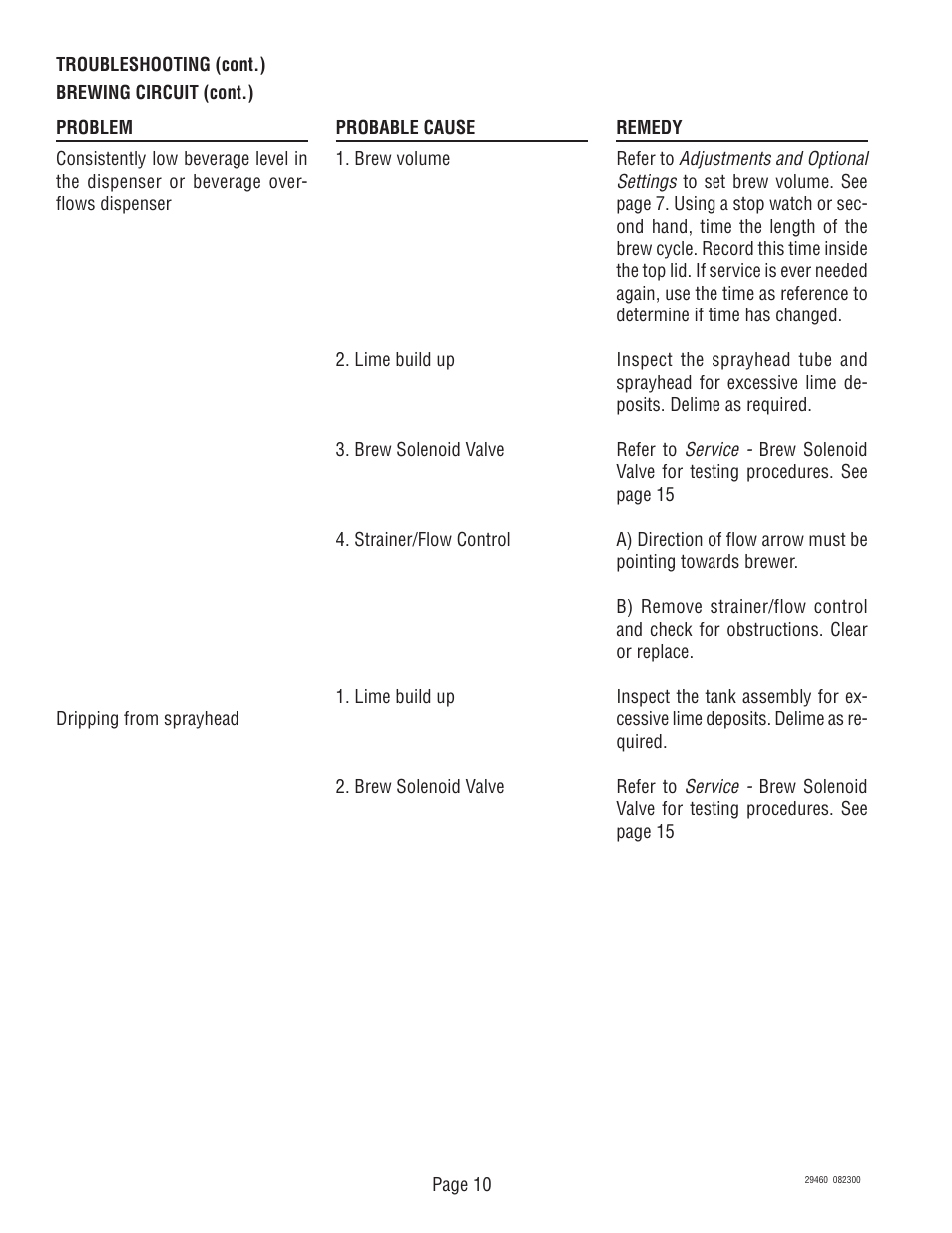 Bunn TU3Q-EZ User Manual | Page 10 / 22