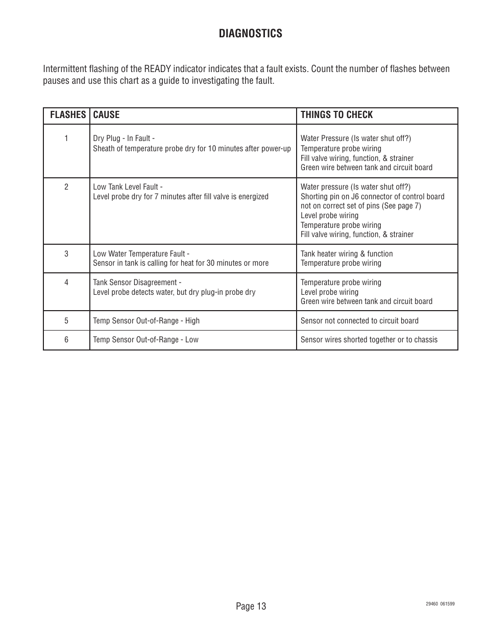 Diagnostics | Bunn TU3Q-EZ User Manual | Page 13 / 22