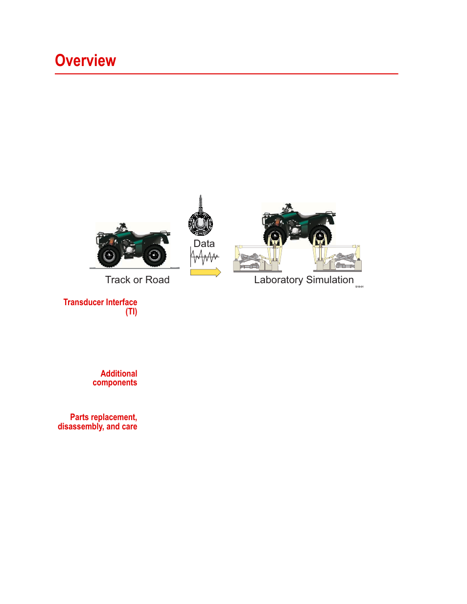 Overview, Overview 14, Data | Track or road laboratory simulation | MTS WIFT Mini Transducer Interface User Manual | Page 14 / 86