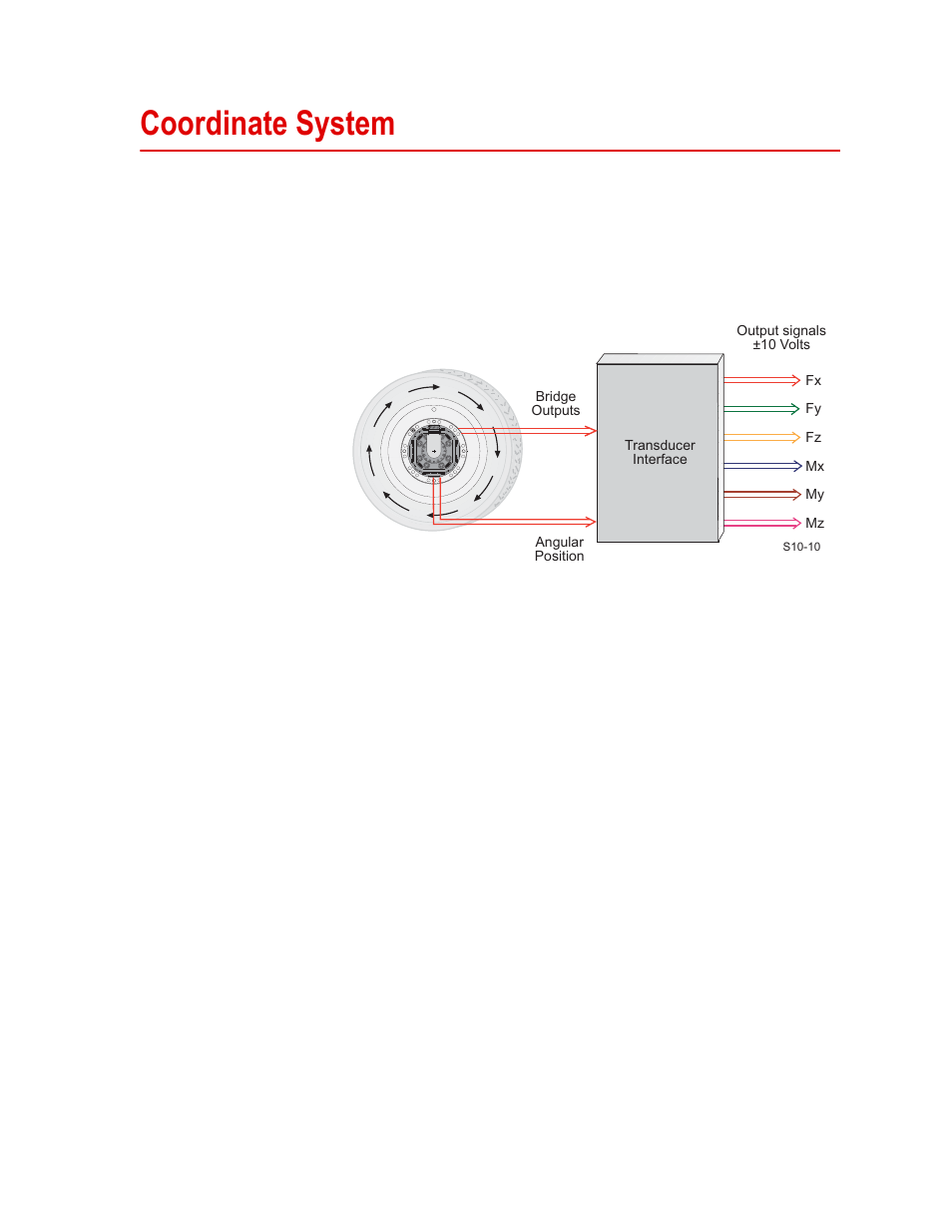 Coordinate system, Coordinate system 19 | MTS WIFT Mini Transducer Interface User Manual | Page 19 / 86