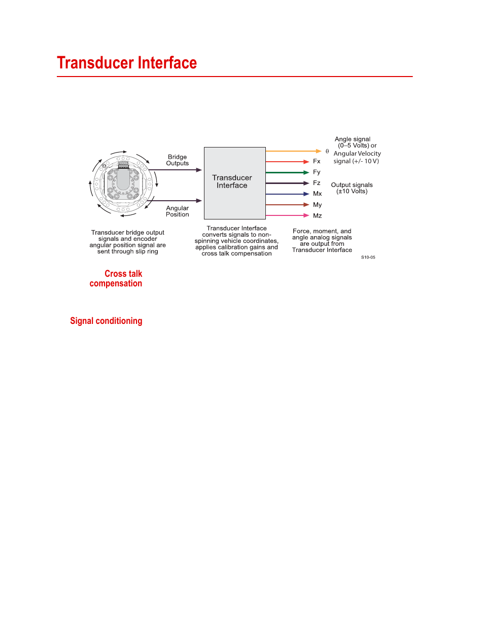 Transducer interface, Transducer interface 24 | MTS WIFT Mini Transducer Interface User Manual | Page 24 / 86