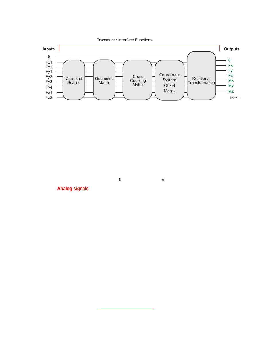 MTS WIFT Mini Transducer Interface User Manual | Page 25 / 86