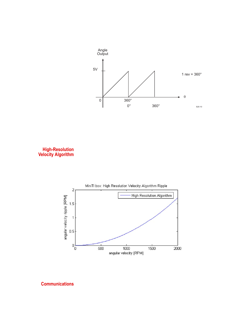 High-resolution velocity algorithm, Communications | MTS WIFT Mini Transducer Interface User Manual | Page 26 / 86