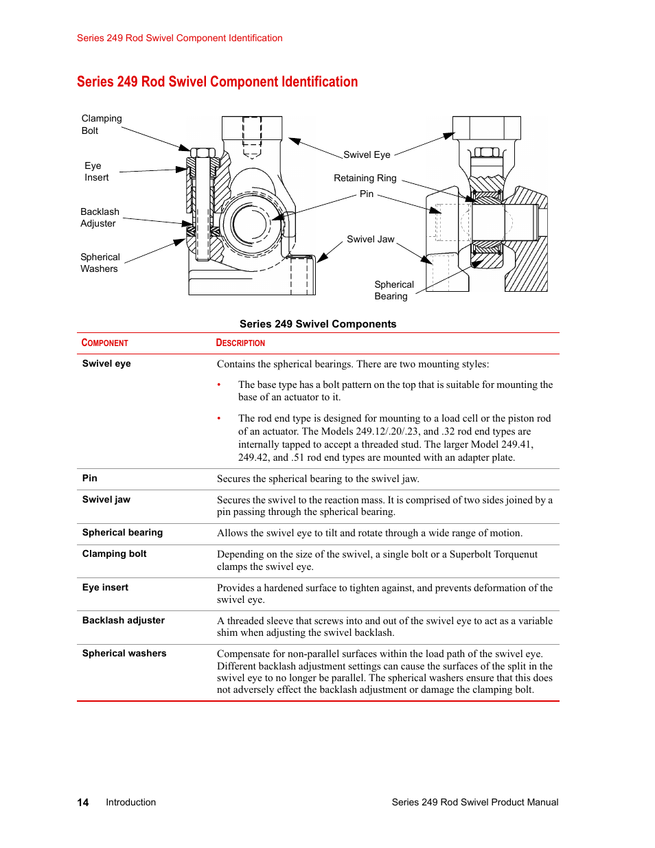 Series 249 rod swivel component identification, Series 249 rod swivel component identification 14 | MTS Series 249 Swivels User Manual | Page 14 / 40