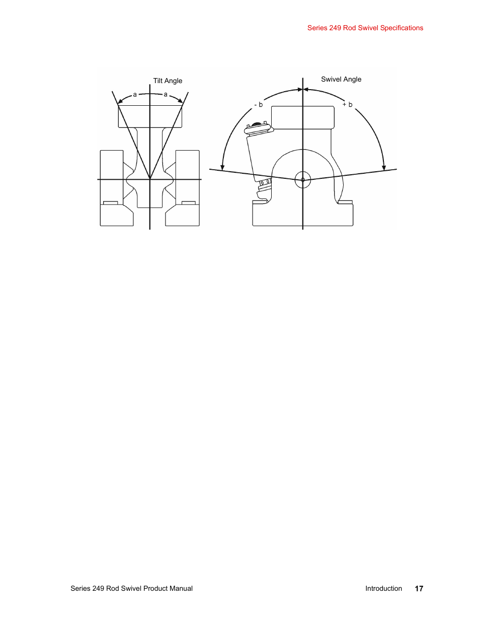 MTS Series 249 Swivels User Manual | Page 17 / 40