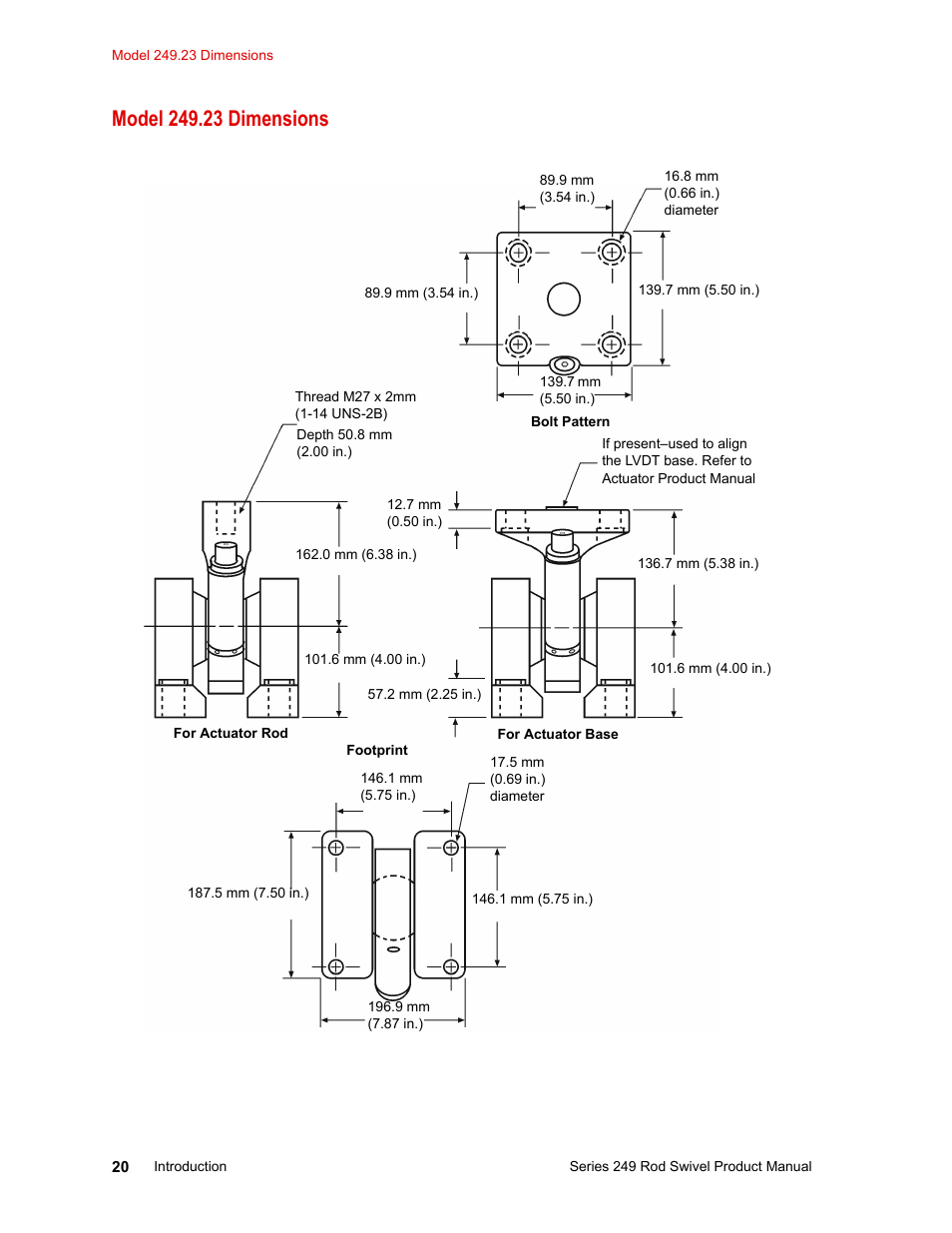 Model 249.23 dimensions, Model 249.23 dimensions 20 | MTS Series 249 Swivels User Manual | Page 20 / 40