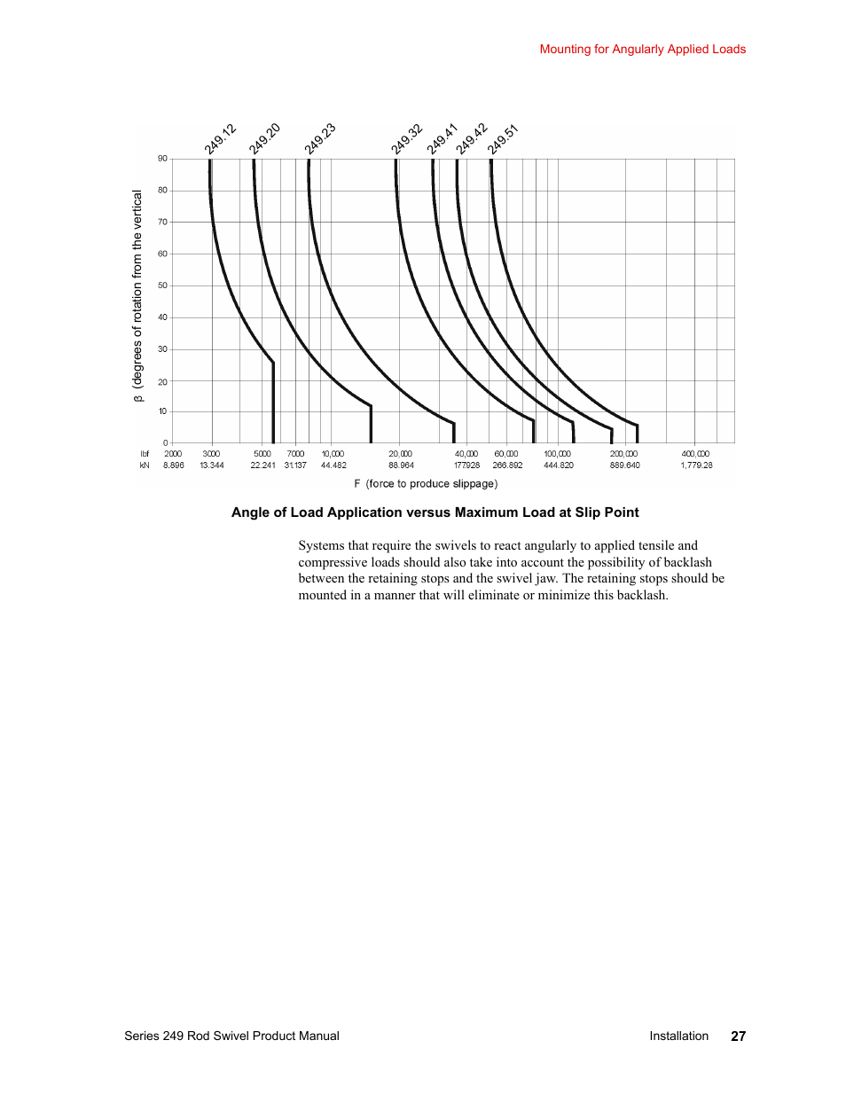 MTS Series 249 Swivels User Manual | Page 27 / 40