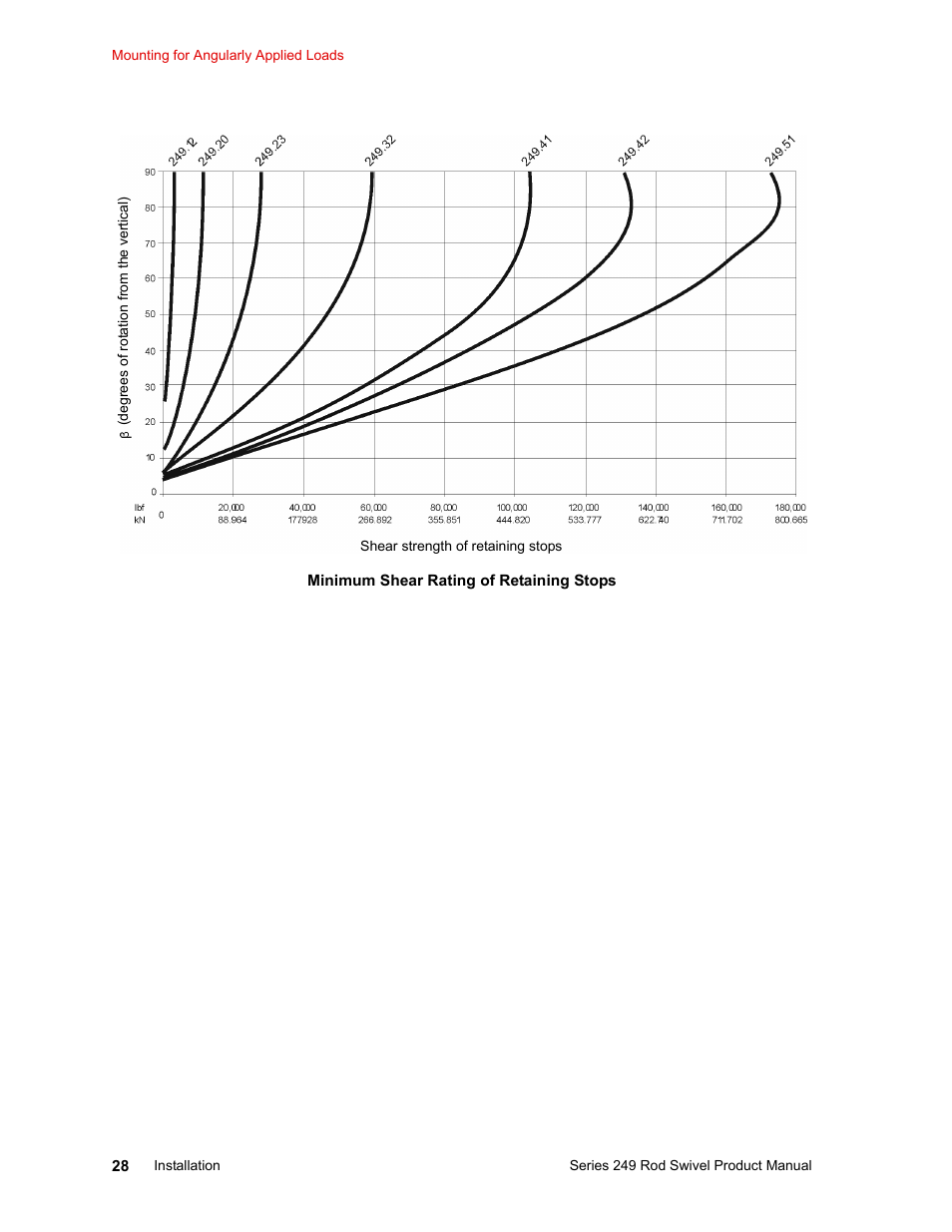 MTS Series 249 Swivels User Manual | Page 28 / 40