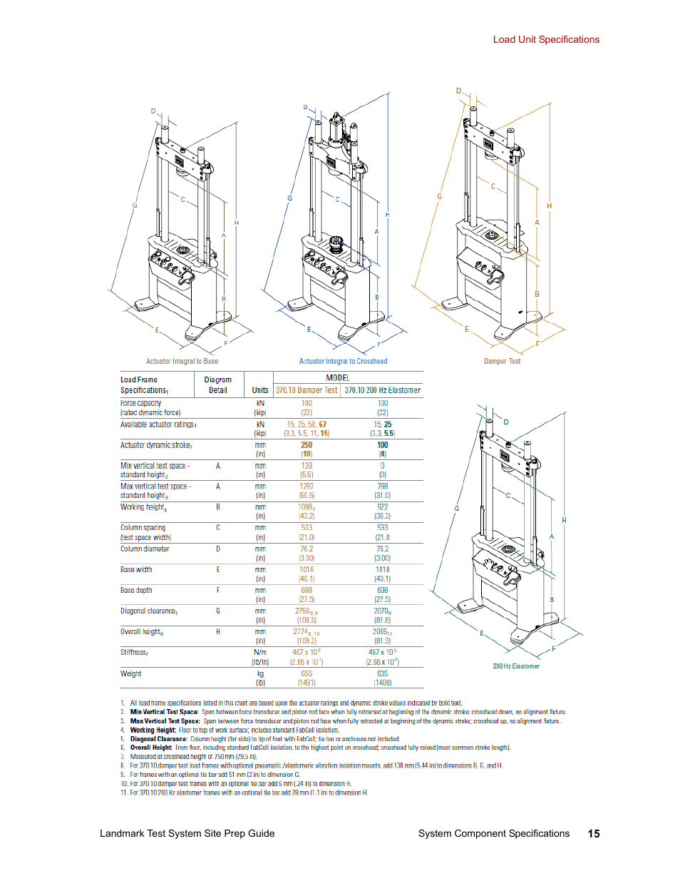 MTS Landmark Testing Systems User Manual | Page 15 / 34