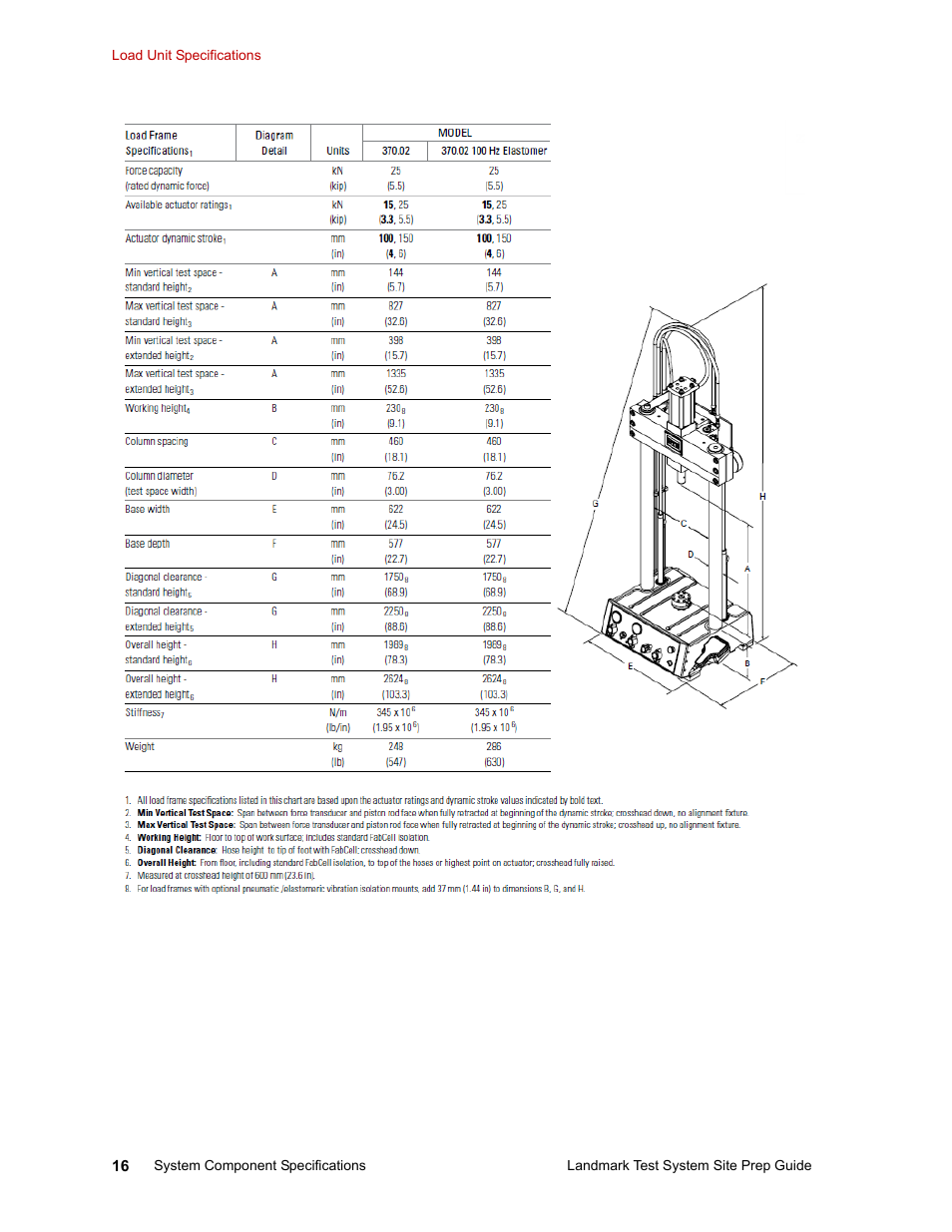 MTS Landmark Testing Systems User Manual | Page 16 / 34