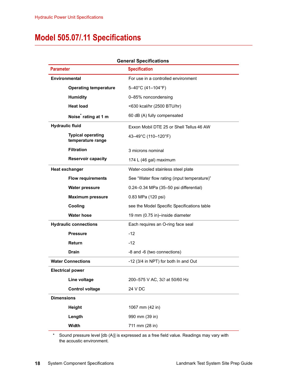 Model 505.07/.11 specifications | MTS Landmark Testing Systems User Manual | Page 18 / 34
