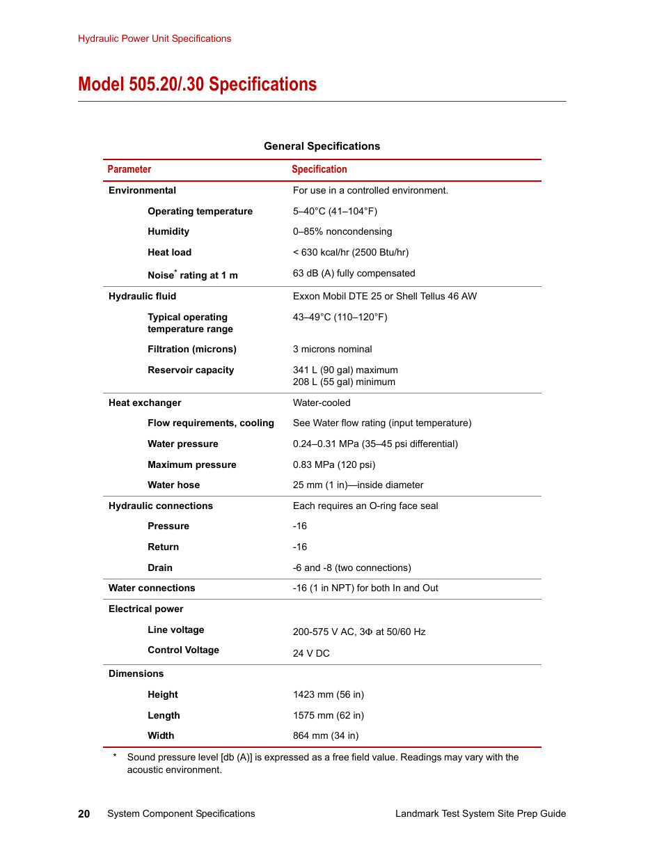 Model 505.20/.30 specifications | MTS Landmark Testing Systems User Manual | Page 20 / 34