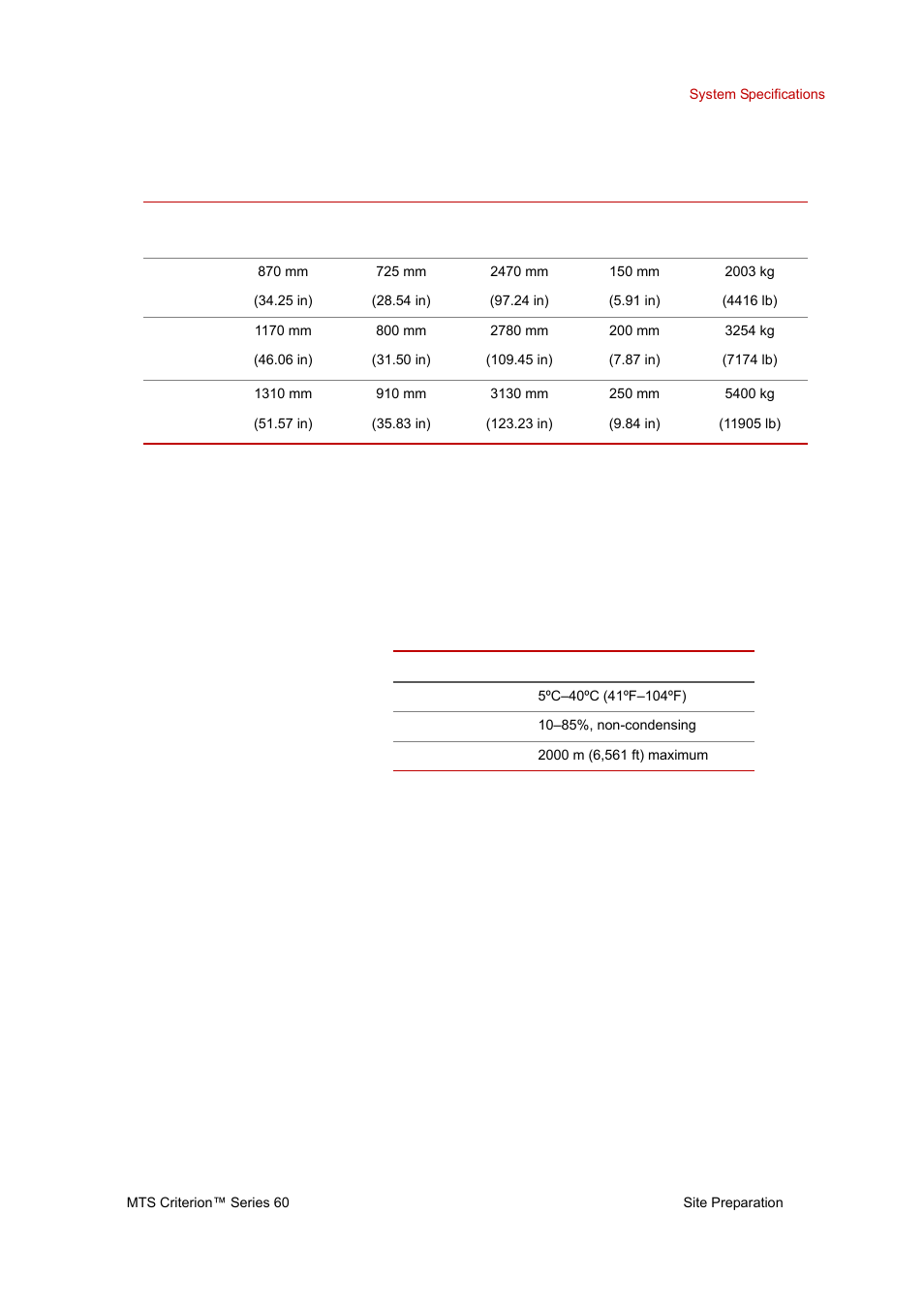 Environmental requirements | MTS Criterion Series 60 User Manual | Page 15 / 42