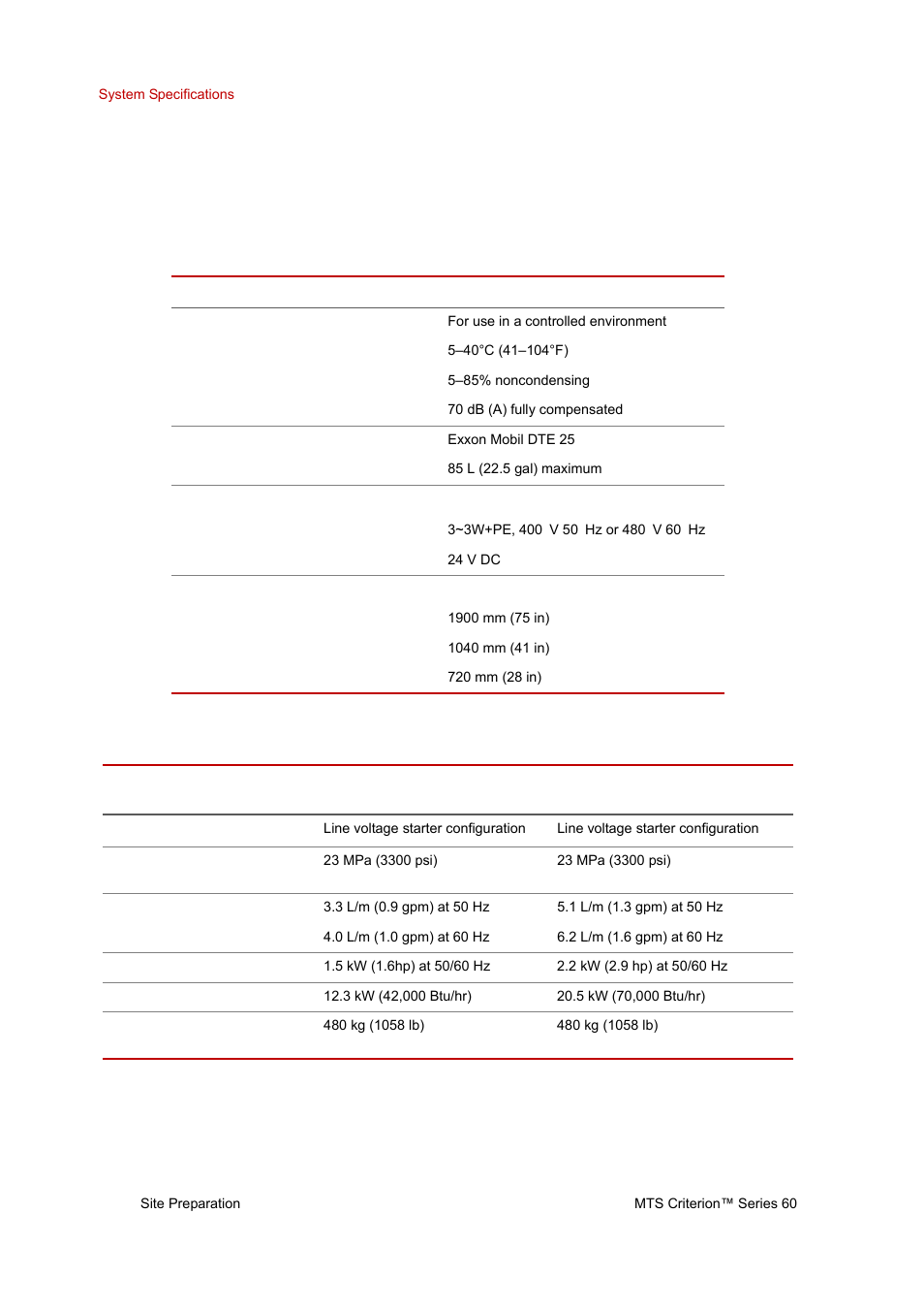 Integrated operations platform specifications, Integrated operations platform specifications 16 | MTS Criterion Series 60 User Manual | Page 16 / 42