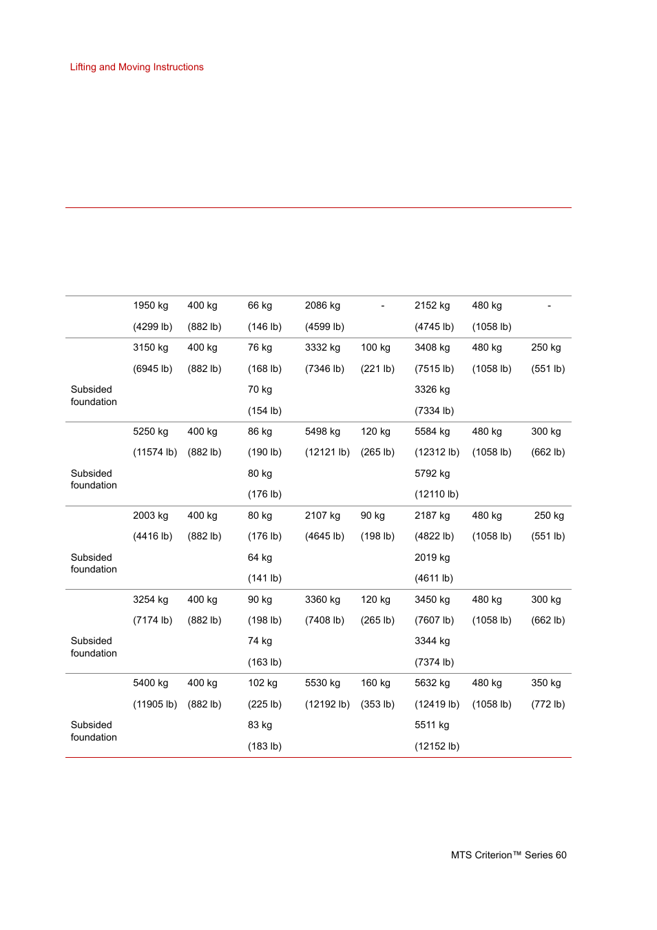 MTS Criterion Series 60 User Manual | Page 24 / 42