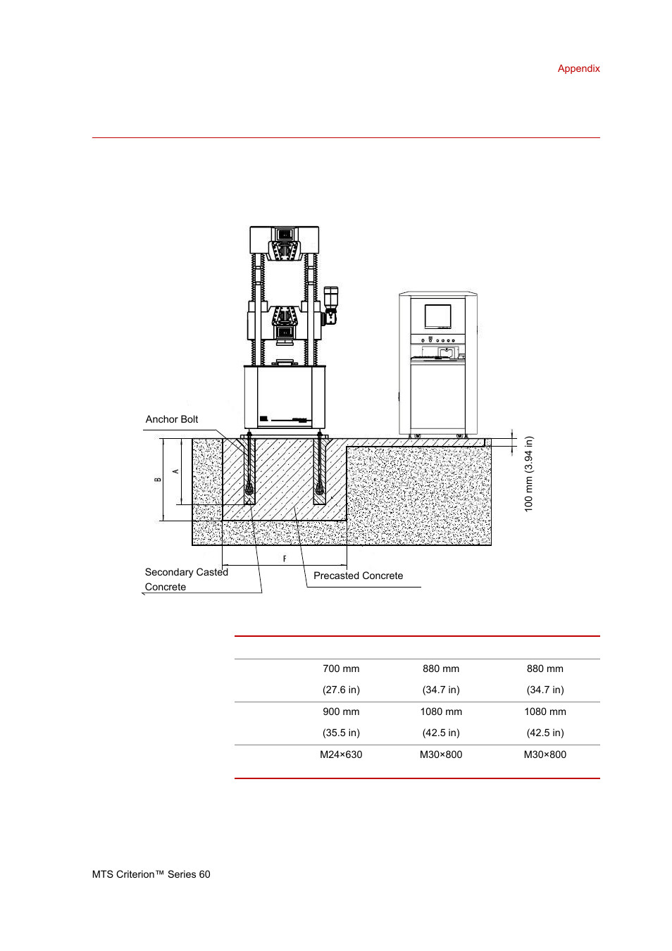 Appendix, Foundation drawings, Appendix 35 | Foundation drawings 35, General foundation | MTS Criterion Series 60 User Manual | Page 35 / 42