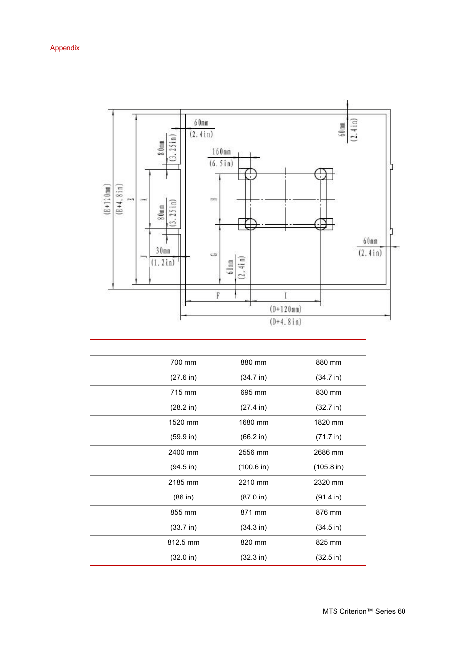 MTS Criterion Series 60 User Manual | Page 38 / 42