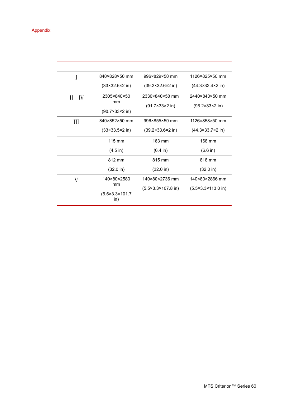 Foundation requirements, Foundation requirements 40 | MTS Criterion Series 60 User Manual | Page 40 / 42