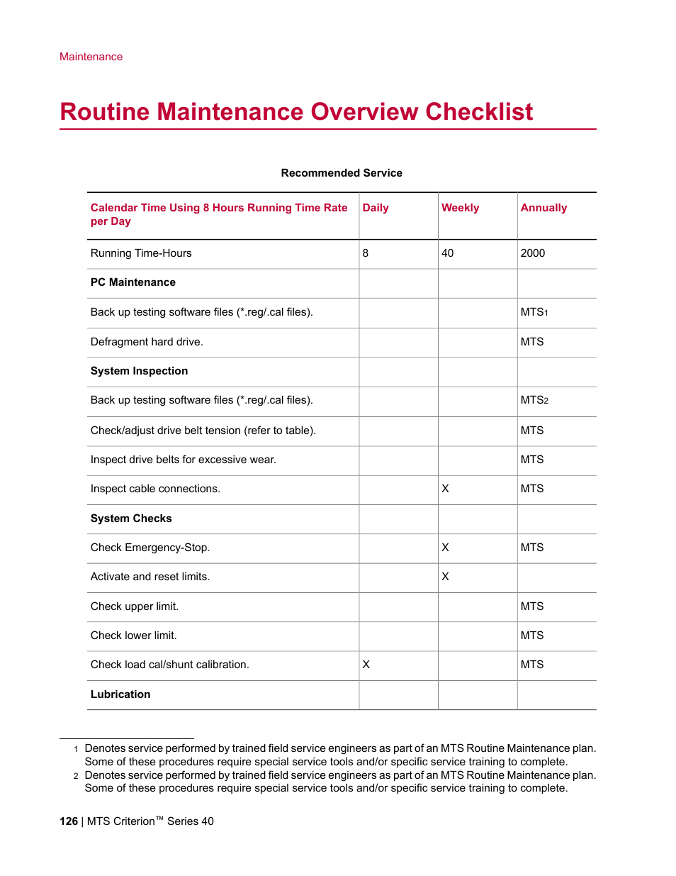 Routine maintenance overview checklist | MTS Criterion Series 40 User Manual | Page 126 / 142