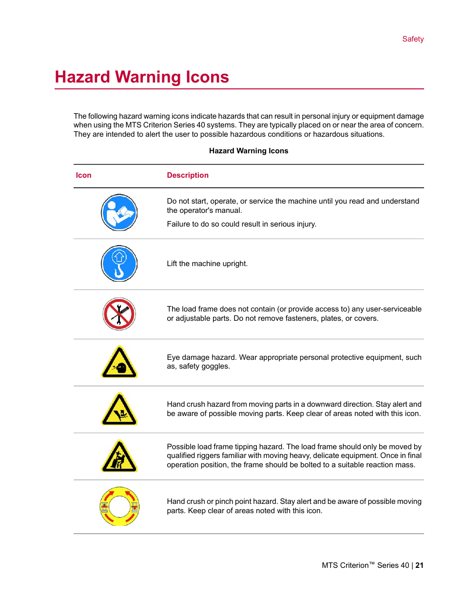 Hazard warning icons | MTS Criterion Series 40 User Manual | Page 21 / 142
