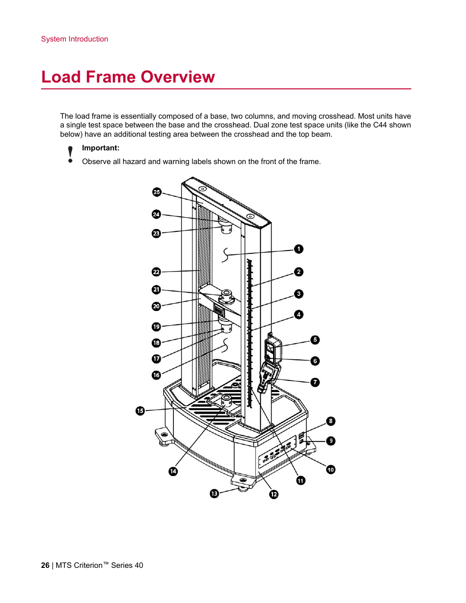 Load frame overview | MTS Criterion Series 40 User Manual | Page 26 / 142